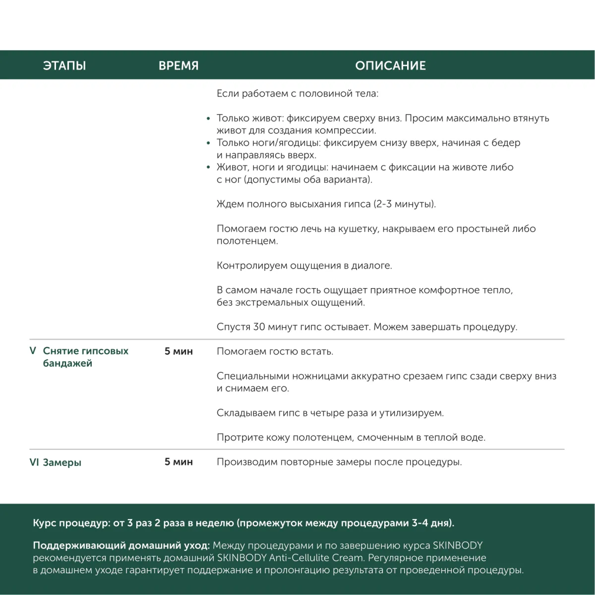 Гель антицеллюлитный SKINBODY ANTI-CELLULITE GEL-500 ML